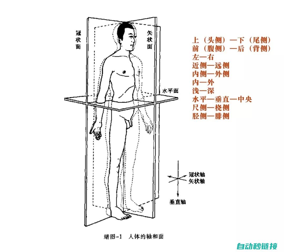 保障设备运行