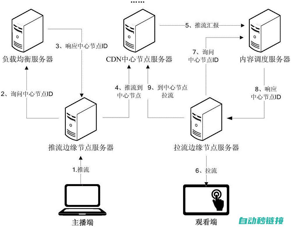 备份方法大解析 (备份三种方式)