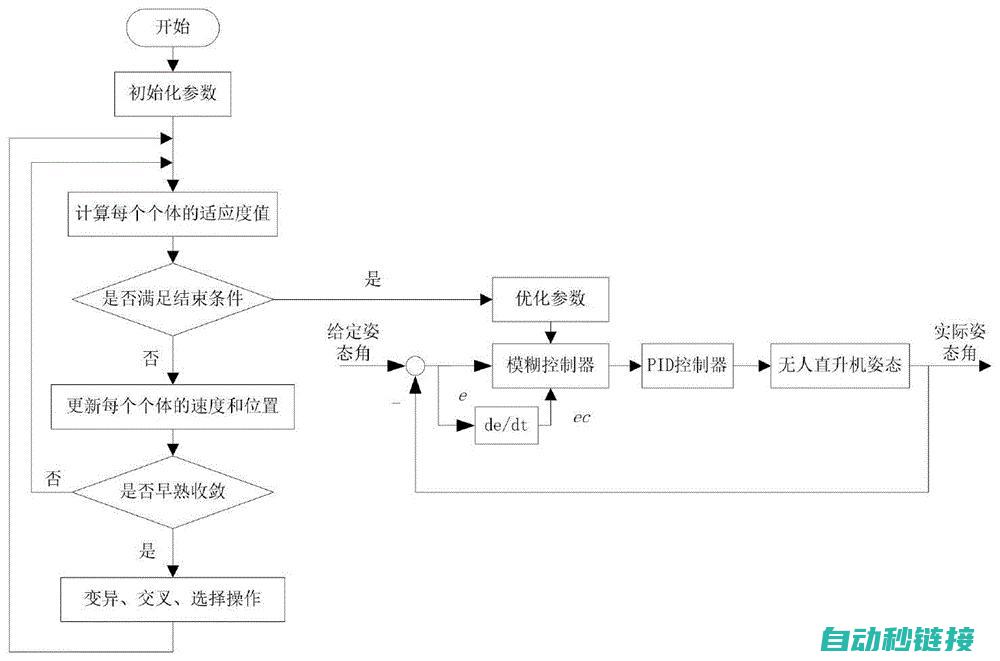 优化控制逻辑 (优化控制逻辑的方法)