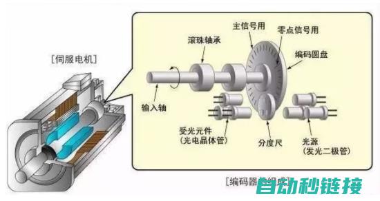 深入了解伺服器转速调快的影响及操作指南 (伺服的概念)