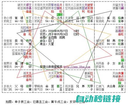 全方位解析三菱程序应用 (系列解读之三)