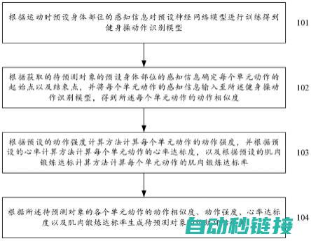 分步指南与操作技巧 (49式武当剑1-49式分步教学)