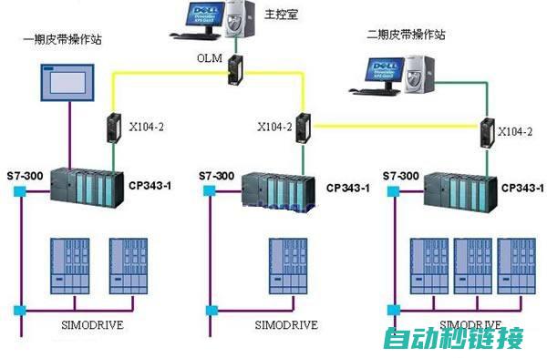 探究PLC程序读取障碍的原因及应对方法 (plc实验过程)