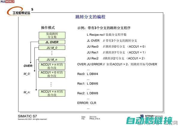 西门子归档操作